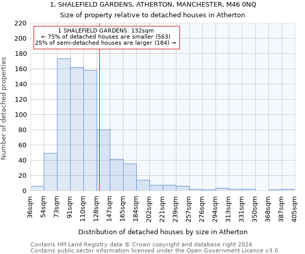 1, SHALEFIELD GARDENS, ATHERTON, MANCHESTER, M46 0NQ: Size of property relative to detached houses in Atherton