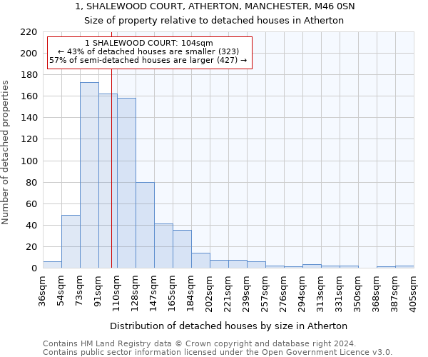 1, SHALEWOOD COURT, ATHERTON, MANCHESTER, M46 0SN: Size of property relative to detached houses in Atherton