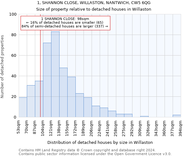 1, SHANNON CLOSE, WILLASTON, NANTWICH, CW5 6QG: Size of property relative to detached houses in Willaston