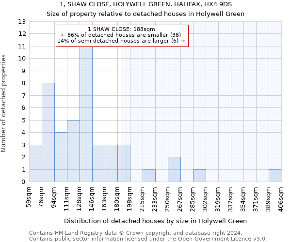 1, SHAW CLOSE, HOLYWELL GREEN, HALIFAX, HX4 9DS: Size of property relative to detached houses in Holywell Green