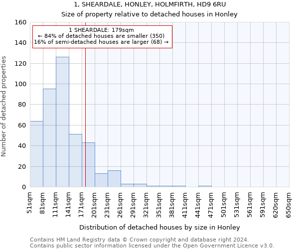 1, SHEARDALE, HONLEY, HOLMFIRTH, HD9 6RU: Size of property relative to detached houses in Honley