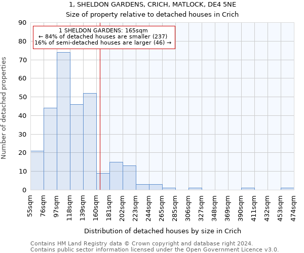 1, SHELDON GARDENS, CRICH, MATLOCK, DE4 5NE: Size of property relative to detached houses in Crich