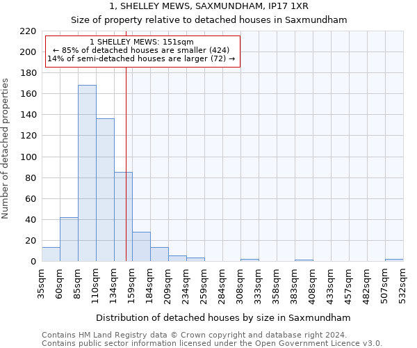 1, SHELLEY MEWS, SAXMUNDHAM, IP17 1XR: Size of property relative to detached houses in Saxmundham