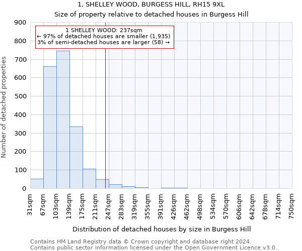 1, SHELLEY WOOD, BURGESS HILL, RH15 9XL: Size of property relative to detached houses in Burgess Hill