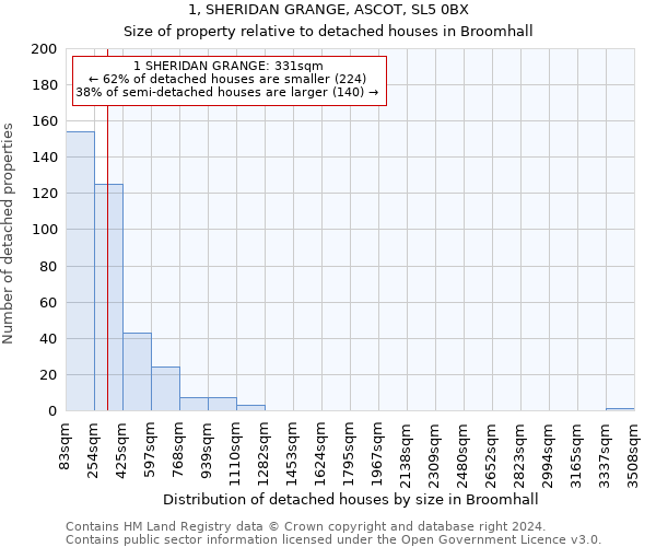 1, SHERIDAN GRANGE, ASCOT, SL5 0BX: Size of property relative to detached houses in Broomhall