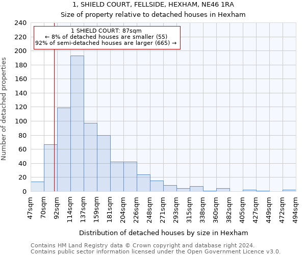 1, SHIELD COURT, FELLSIDE, HEXHAM, NE46 1RA: Size of property relative to detached houses in Hexham