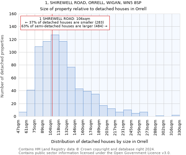 1, SHIREWELL ROAD, ORRELL, WIGAN, WN5 8SP: Size of property relative to detached houses in Orrell