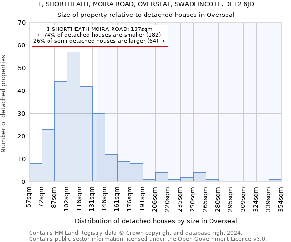 1, SHORTHEATH, MOIRA ROAD, OVERSEAL, SWADLINCOTE, DE12 6JD: Size of property relative to detached houses in Overseal