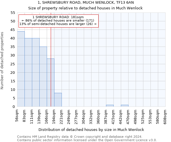 1, SHREWSBURY ROAD, MUCH WENLOCK, TF13 6AN: Size of property relative to detached houses in Much Wenlock