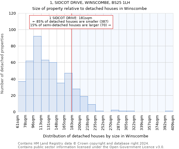 1, SIDCOT DRIVE, WINSCOMBE, BS25 1LH: Size of property relative to detached houses in Winscombe