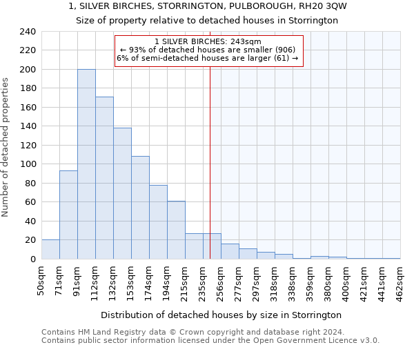 1, SILVER BIRCHES, STORRINGTON, PULBOROUGH, RH20 3QW: Size of property relative to detached houses in Storrington