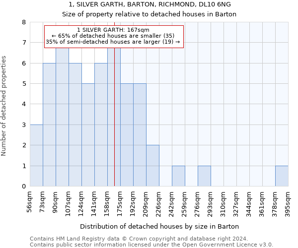 1, SILVER GARTH, BARTON, RICHMOND, DL10 6NG: Size of property relative to detached houses in Barton