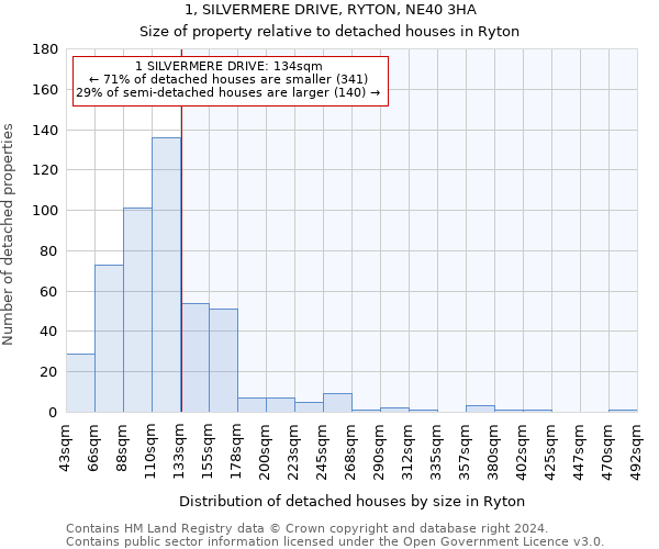 1, SILVERMERE DRIVE, RYTON, NE40 3HA: Size of property relative to detached houses in Ryton