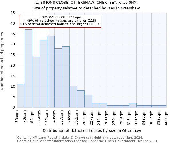 1, SIMONS CLOSE, OTTERSHAW, CHERTSEY, KT16 0NX: Size of property relative to detached houses in Ottershaw