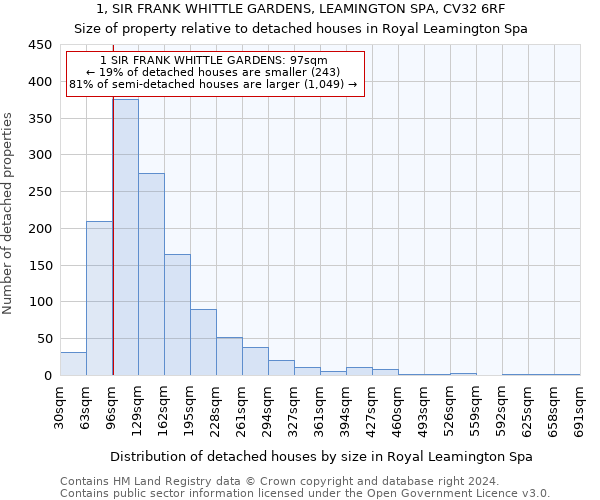 1, SIR FRANK WHITTLE GARDENS, LEAMINGTON SPA, CV32 6RF: Size of property relative to detached houses in Royal Leamington Spa