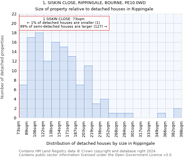 1, SISKIN CLOSE, RIPPINGALE, BOURNE, PE10 0WD: Size of property relative to detached houses in Rippingale