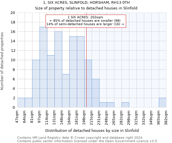 1, SIX ACRES, SLINFOLD, HORSHAM, RH13 0TH: Size of property relative to detached houses in Slinfold