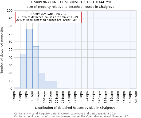 1, SIXPENNY LANE, CHALGROVE, OXFORD, OX44 7YD: Size of property relative to detached houses in Chalgrove