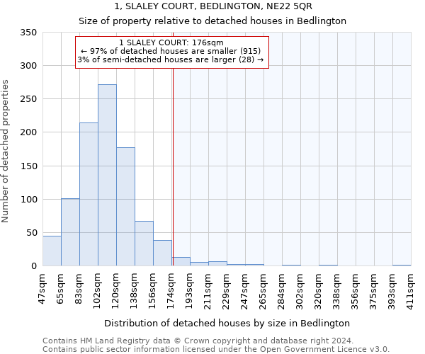 1, SLALEY COURT, BEDLINGTON, NE22 5QR: Size of property relative to detached houses in Bedlington