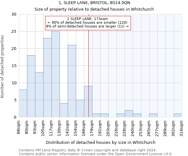 1, SLEEP LANE, BRISTOL, BS14 0QN: Size of property relative to detached houses in Whitchurch