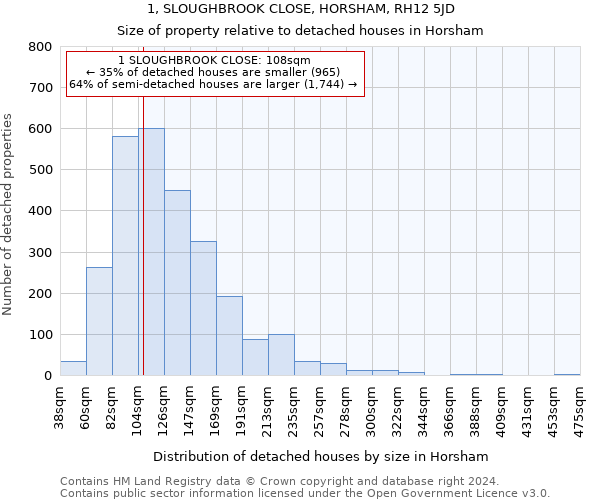 1, SLOUGHBROOK CLOSE, HORSHAM, RH12 5JD: Size of property relative to detached houses in Horsham