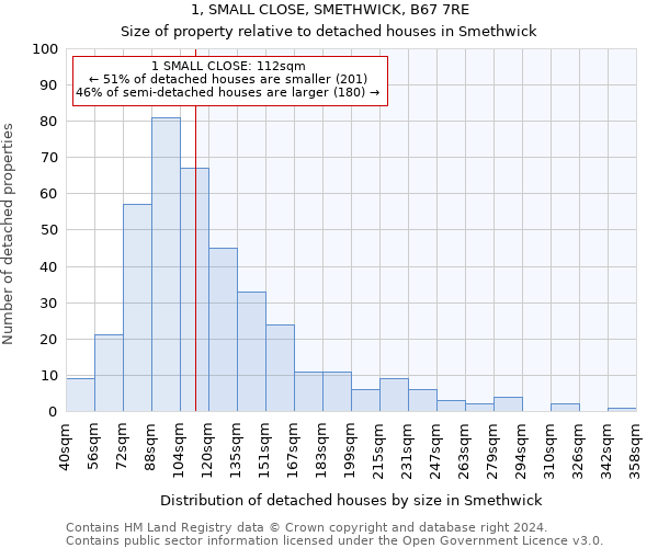 1, SMALL CLOSE, SMETHWICK, B67 7RE: Size of property relative to detached houses in Smethwick