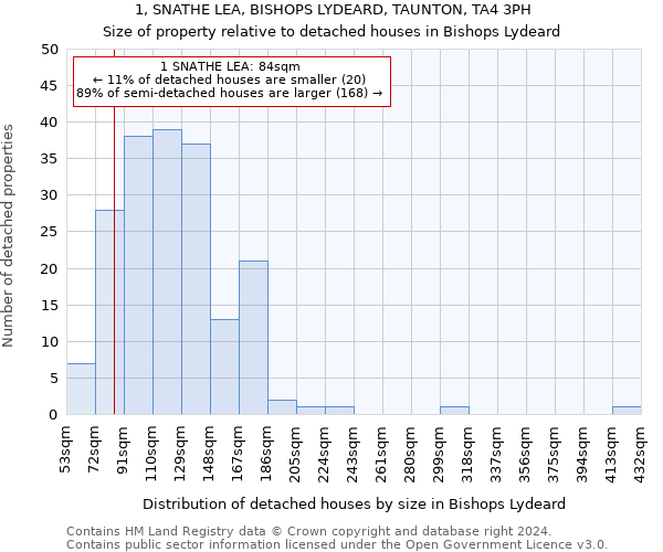 1, SNATHE LEA, BISHOPS LYDEARD, TAUNTON, TA4 3PH: Size of property relative to detached houses in Bishops Lydeard