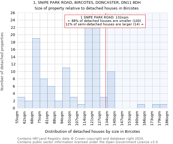 1, SNIPE PARK ROAD, BIRCOTES, DONCASTER, DN11 8DH: Size of property relative to detached houses in Bircotes