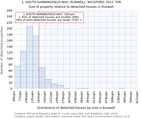 1, SOUTH HANNINGFIELD WAY, RUNWELL, WICKFORD, SS11 7DR: Size of property relative to detached houses in Runwell