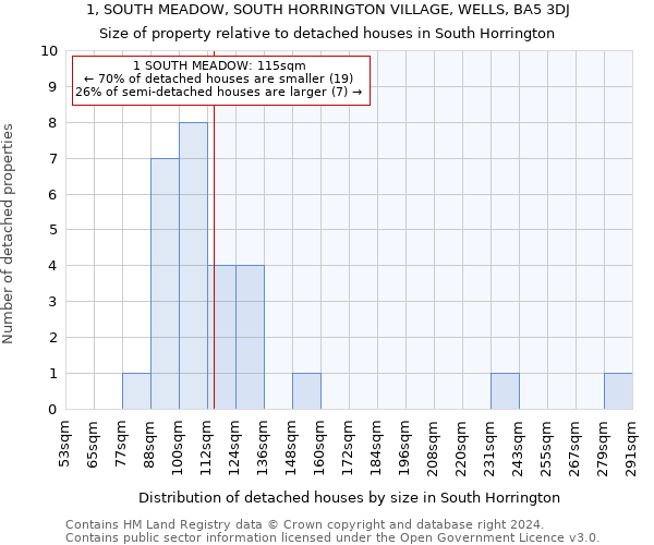 1, SOUTH MEADOW, SOUTH HORRINGTON VILLAGE, WELLS, BA5 3DJ: Size of property relative to detached houses in South Horrington