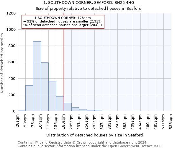 1, SOUTHDOWN CORNER, SEAFORD, BN25 4HG: Size of property relative to detached houses in Seaford