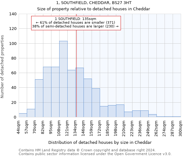 1, SOUTHFIELD, CHEDDAR, BS27 3HT: Size of property relative to detached houses in Cheddar