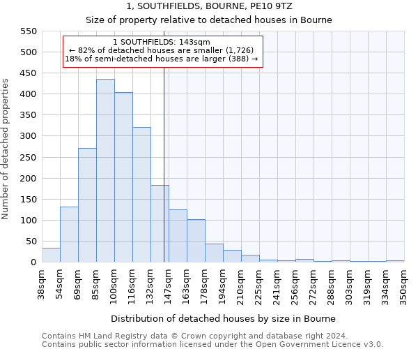 1, SOUTHFIELDS, BOURNE, PE10 9TZ: Size of property relative to detached houses in Bourne