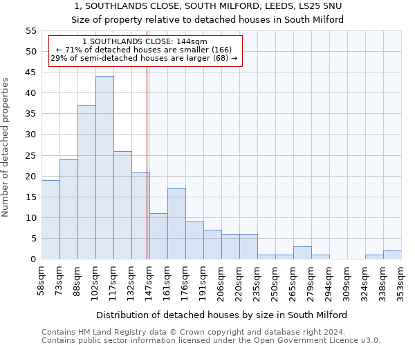 1, SOUTHLANDS CLOSE, SOUTH MILFORD, LEEDS, LS25 5NU: Size of property relative to detached houses in South Milford