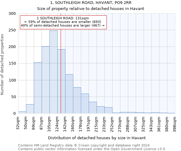 1, SOUTHLEIGH ROAD, HAVANT, PO9 2RR: Size of property relative to detached houses in Havant