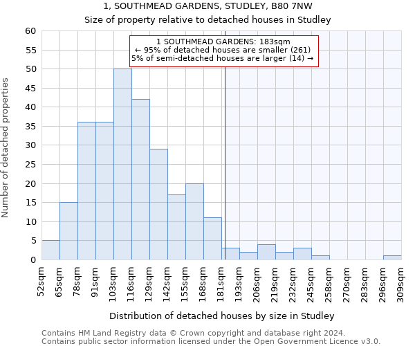 1, SOUTHMEAD GARDENS, STUDLEY, B80 7NW: Size of property relative to detached houses in Studley