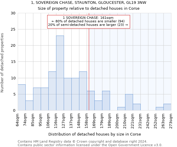 1, SOVEREIGN CHASE, STAUNTON, GLOUCESTER, GL19 3NW: Size of property relative to detached houses in Corse