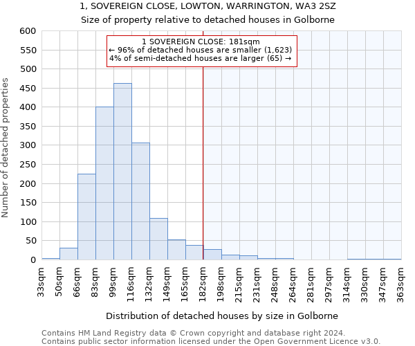 1, SOVEREIGN CLOSE, LOWTON, WARRINGTON, WA3 2SZ: Size of property relative to detached houses in Golborne