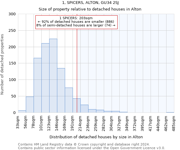 1, SPICERS, ALTON, GU34 2SJ: Size of property relative to detached houses in Alton