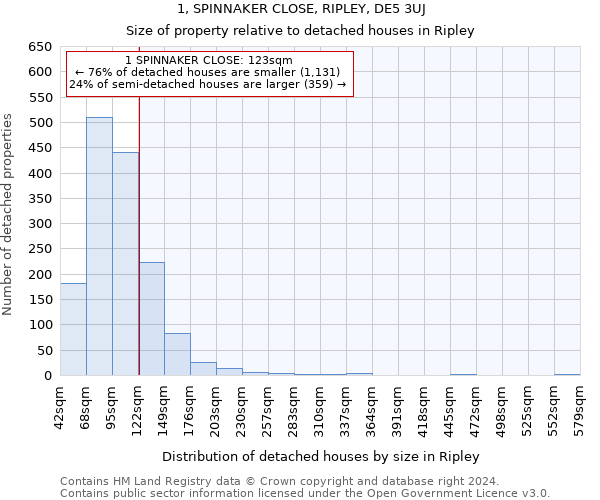 1, SPINNAKER CLOSE, RIPLEY, DE5 3UJ: Size of property relative to detached houses in Ripley