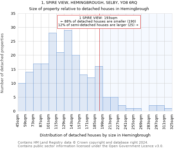 1, SPIRE VIEW, HEMINGBROUGH, SELBY, YO8 6RQ: Size of property relative to detached houses in Hemingbrough