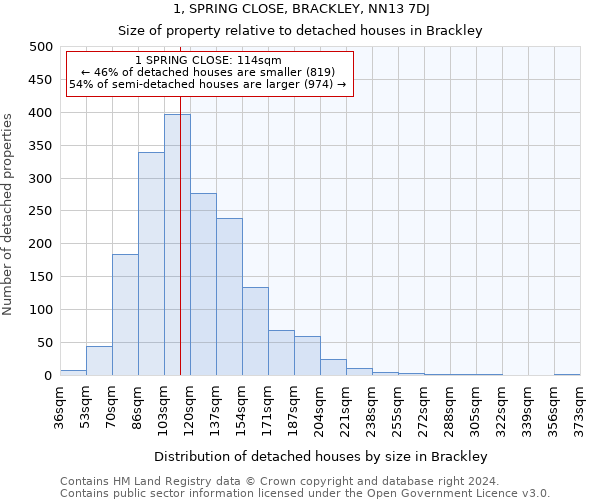 1, SPRING CLOSE, BRACKLEY, NN13 7DJ: Size of property relative to detached houses in Brackley