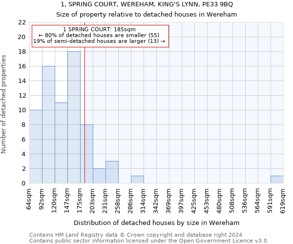 1, SPRING COURT, WEREHAM, KING'S LYNN, PE33 9BQ: Size of property relative to detached houses in Wereham