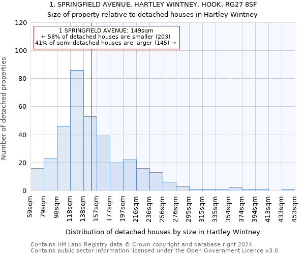 1, SPRINGFIELD AVENUE, HARTLEY WINTNEY, HOOK, RG27 8SF: Size of property relative to detached houses in Hartley Wintney