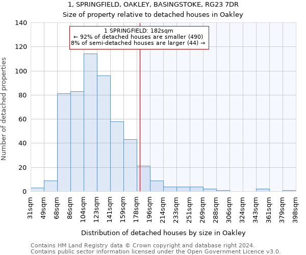 1, SPRINGFIELD, OAKLEY, BASINGSTOKE, RG23 7DR: Size of property relative to detached houses in Oakley