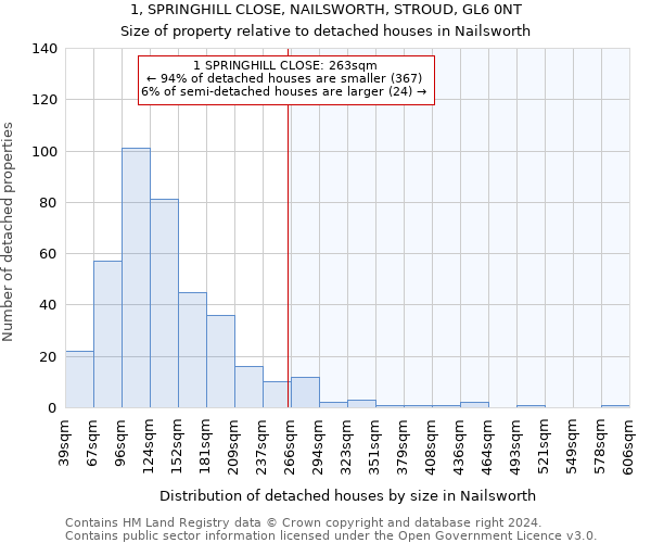 1, SPRINGHILL CLOSE, NAILSWORTH, STROUD, GL6 0NT: Size of property relative to detached houses in Nailsworth