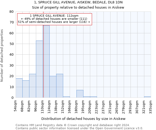 1, SPRUCE GILL AVENUE, AISKEW, BEDALE, DL8 1DN: Size of property relative to detached houses in Aiskew