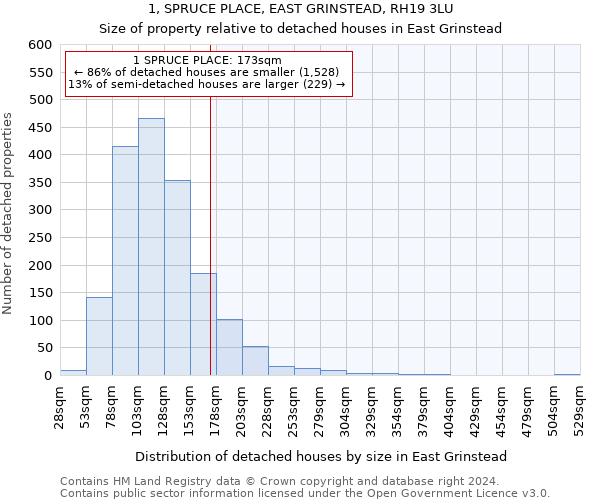 1, SPRUCE PLACE, EAST GRINSTEAD, RH19 3LU: Size of property relative to detached houses in East Grinstead