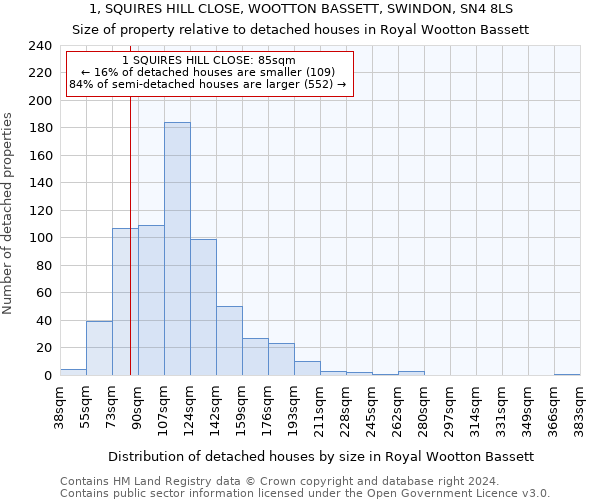 1, SQUIRES HILL CLOSE, WOOTTON BASSETT, SWINDON, SN4 8LS: Size of property relative to detached houses in Royal Wootton Bassett