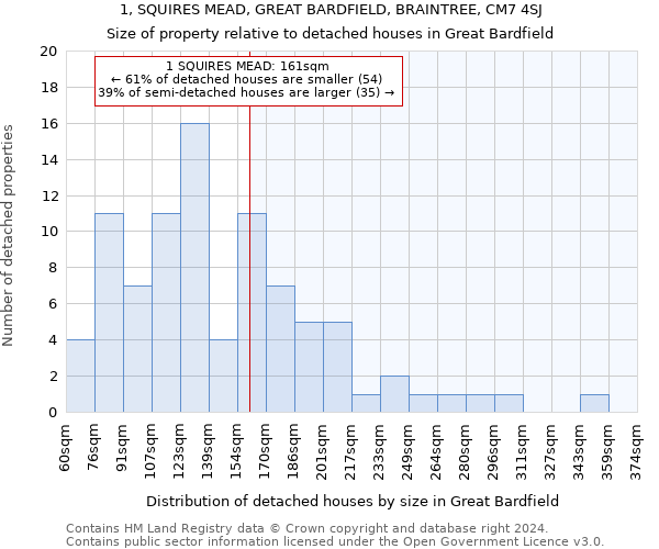 1, SQUIRES MEAD, GREAT BARDFIELD, BRAINTREE, CM7 4SJ: Size of property relative to detached houses in Great Bardfield